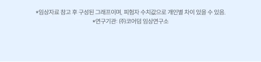 [NEW] 브리올 화이트닝 치아 미백제 4g (치과미백 동일성분) 상세페이지 42
